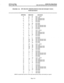 Page 55INSTALLATION INTER-TEL PRACTICES 
Issue 2, May 1990 GMX.48 INSTALLATION & MAINTENANCE 
FIGURE 3-8. STN BLOCK TERMINATIONS FOR SECONDARY VOICE 
PATH KEYSETS 
AMPHENOL CABLE PAIR 
KCB OR EXP 
26 
W - BL CKT 1 + 3oVDc 
1 BL - W 
CKT 1 GND 
27 w-o 
CKT 1 PRIMARY PATH 
2 0 - w 
‘XT 1 PRIMARY PATH 
28 W - G 
NOT USED 
3 G - W 
NOT USED 
29 W - BR 
NOT USED 
4 BR- W 
NOT USED 
30 w-s 
CKT 1 SECONDARY PATH 
5 S-W 
CKT 1 SECONDARY PATH 
31 R - BL 
NOT USED 
6 BL - R 
NOT USED 
32 R - 0 
CKT 3 + 3oVDc 
7 0 - R...