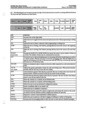 Page 25INTER-TELPRACTICES 
IMX/GMX 256/832 A’ITENDANT COMPUTER CONSOLE FEATURES 
Issue 1, November 1994 
2.3 The following keys are located across the top edge of the keyboard and are used for accessing additional features. 
The keys and their functions are listed below. 
KEY 
1 FUNCTION 
HELP 
INS 
DEL 
HOME 
END 
Accesses the on-line help utility. 
Allows the user to toggle between insert and replacement mode while programming or editing 
text. 
Allows the user to delete a character while programming or...