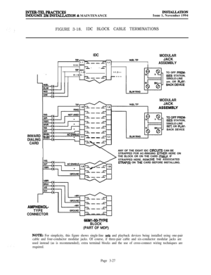 Page 101INTER-TEL4PRAcTICEsIMX/GMX 256 INSJALLA~ON & MAINTENANCEINSTALCATLONIssue 1, November 1994
FIGURE 3-18.IDC BLOCK CABLE TERMINATIONS
IDC
MODULAR
np--WBL TIPJACK..,--- 1.1 yRING -1ASSEMBLY--
nP -1.21 l-1.2----
RING-TO OFF PREM-ISES STATION,
SINGLE-LINE
sm. OR 
PlAY-
INWARD
DIALING
CARD
nP1.81- -RING--
wooIR+
NOTUSED
FIBR---m--
sR!RI
bF%
lus--
.S/RA-BKlgLAcEN4sLEBIAK.1.11,-1.1
-
WBLTIP
MODULARJACK
ISES STATION,
SINGLE-LINE
SET, OR PlAY-BACK DEVICE
\ANY OF THE EIGHT IDC 
ClRCUlTS CAN BE
STRAPPED FOR...