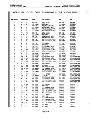 Page 102IN-TIONINTER-TELPRACTICES
Issue 1, November 1994IMX/GMX 256 INSTALLATlON & MAINTENANCE
FIGURE 3-19.STATION CABLE TERMINATIONS ON TIjIE STATION BLOCK--.-.\..\1
-2
26W - BLCKTllIPCKr1+3oVDCCKTlTlPCKTlTlP1BL- wCKl-1RINGCKl-1GNDCKTlRlNGCKTlRING
27w-o
CKT2TxPCKTlPRIMARYPArHCKTzTlPCKT2TIP
20 
- wCKT2RINGCKTlPRmARYPAmCRTZRINGcRT2RR’JG
28W-G
CIcr3TlPCKT 1 SBCONDARY PATBCKT3TIPCKT3TIP
3G - WcKT3RINGclcr 1 SBCONDARY PATHcRT3RINGCKT3RING
29W 
- BRCKT4TIPCKT2+3oVDCCKT4TlPCKr4TIP
4BR- w...