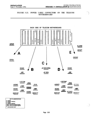 Page 110lNS’E4LLATIONIssue 1. November 1994INTER-TELPRACTICESIMX/GMX 256 lNSTALLATION & MAINTENANCE
FIGURE 3-23.POWER CABLE CONNECTORS ON THE TELECOM
MOTHERBOARD
CPCN
CPCPBACK SIDE OF TELECOM MOTHERBOARD
I
u-u
-
ALARM
CPCp*
E
CPCXP
C
DGND
/
B
I \
+5 SEN RTN
D
DGND
+5V+5 SEN+5V
-12COMAGND
+12v
BGND
+3ov
RESV2*
+5VA-5VA
VRING-48V
KGND- RESVl*
-12COMf+5VAAGND*- -5VA+12v- VRING*
BGND-45V+3ov- KGNDRESVZ,- RESVl*
Page 3-36 