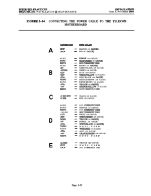 Page 111mrER-TELPRAcTIcEsIMX/GMX 256 INSTALLATION & MAINTENANCEINSTAWLATIONIssue 1, November 1994
FIGURE3-24.CONNECTING THE POWER CABLE TO THE TELECOM
MOTHERBOARD
CONNFCTOR
A
AGND
REsV2
DGND
tsv
B
-12COM+12v+3ovtSVAVRlNG
KGND
-5VA-48V
RBSVl
C
+SSENRTN+5 SEN
AGND
BGND
RESVZ
-12COM
+12v+3ov
Dtsv#LAVRING
KGND
-5VA-48V
REsVl
--
--------------
--
--------------
---
lWlRF -LO0
ORANGE (18 GAUGE)
RED (18 GAUGE)
PURPIE (14 GAUGE)ORANGE&ED (18 GAUGE)NOTCURRENTLYUSEDBROWN (14 GAUGE)
GREEN/BLACK (18 GAUGE)
GREEN (18 GAUGE)...