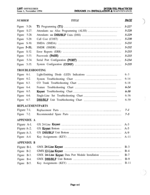 Page 14LEST OFFIGURES
Issue 1, November 1994lNTER-TELPRACTIcEslMX/GMX 256 INSTALL.A~ON & MAINTENANCE
NUMBERTITLEPAGE
Figure 5-26.Tl Programming (Tl).......................................5-227
Figure S-27.Attendants- Alias Programming (ALSS).......................5-228
Figure 5-28.Attendants- DSWBLF Units (DSS)...........................5-229
Figure 5-29.Call Cost (COST)..........................................5-230
Figure S-30.SMDA (SMDA)...........................................5-231
Figure 5-31.SMDR...