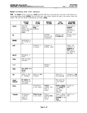Page 221lNTER-TELPRAcTIcE!3IMX/GMX 256 INSTALLATION % MAINTENANCEFEATURES
Issue 1, November 1994
Keyset Lit-Emitting Diode (LED) Indications
SASThe keyset call keys, trunk keys, IC/CO speed-dial (SD) keys, hunt group keys, and some of the feature keys
contain light-emitting diodes 
(LEDs). The LED flash rates, shown below, indicate the status of the stations, trunks, and
features. The rates are shown in interruptions per minute 
(PM).
DATA
ICSTEADYSLOW
0 
IPM30 IPMAuto-dial
Data call is
modem is
beingdialing;...