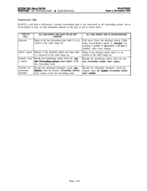 Page 255INTER-TEiLPRACmCEsIMx/GMX 256 INSTALLATION & MAINTENANCEUnanswered Calls
21.19 If a call that is following a system forwarding path is not answered or all forwarding points are in
do-not-disturb or busy, its final destination depends on the type of call as shown below.TYPE OF
CALL
IntercomALL FWD POINTS ARE BUSY OR DO NOT
ANSWERRings at the last forwarding point until it is an-
swered or the caller hangs up.
Direct ring-inReturns to the principal station and rings until
it is answered or the caller hangs...