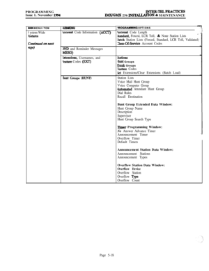 Page 317PROGRAMMINGlNTER-TELPRACTIcESIssue 1. November 1994I.MX/GMX 256 INS’J.ALL4’l’ION & MAINTENANCE
BAIN MENU ITEM
; ystem-Wide
;eatures
UBMENU
iccount Code Information (ACCT)
IND and Reminder Messages
MESG)
ktensions, Usernames, and
‘eature Codes @XT)
Gmt Groups (HUNT)
‘ROGRAMMING OPTIONS
4ccount Code Length
standard, Forced, LCR Toll, & None Station Lists-.
3atch Station Lists (Forced, Standard, LCR Toll, Validated)
~lass-Of-Service Account Codes
jtati0nS
3unt Groups
rnmk Groups
?eature Codes
Set...