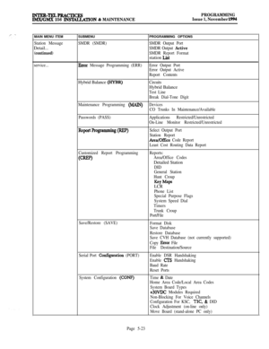 Page 322INTER-TELPRACTICESIMI4GM.X 256 INsTAlLLATON & MAINTENANCEPROGRAMMING
Issue 1, November 1994MAIN MENU ITEM
Station MessageDetail...
(continued)SUBMENU
SMDR (SMDR)PROGRAMMING OPTIONSSMDR Output Port
SMDR Output 
Active
SMDR Report Formatstation 
List
service...Error Message Programming (ERR)Error Output Port
Error Output Active
Report ContentsHybrid Balance 
(HYBR)CircuitsHybrid Balance
Test Line
Break Dial-Tone Digit
Maintenance Programming 
@4&W)Devices
CO Trunks In Maintenance/Available
Passwords...