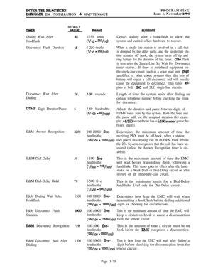Page 378INTER-TELPRACTIcEsIMWGMX 256 INSTALLATION % MAINTENANCEPROGRAMMINGIssue 1, November 1994
DEFAULT
Dialing Wait After
Hookflash
Disconnect Flash Duration
Disconnect Wait AfterDialing
DTMP Digit Duration/Pause
E&M Answer RecognitionE&M Dial Delay
E&M Dial-Delay Hold
E&M Dialing Wait After
Hookflash
E&M Disconnect Flash
Duration
EBiM Disconnect Recognition
E&M Disconnect Wait AfterDialing
20
6
2250
35
70
1500
lOtI0
750
1500l-250. tenths
v/10 - 250/10)l-250 tenths
v/10 - 250/10)Delays dialing after a...