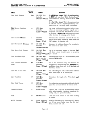 Page 380INTER-TELPRACTICESPROGRAMMINGIMX/GMX 256 INSTALLATION & MAJNTENANCEIssue 1, November 1994
DEFAULTVA1 IIF
E&M Ready Timeout2ooo
EgLM Receive HandshakeDelay
E&M Seizure Debounce
E&M Short Circuit 
Debounce
E&M Short Circuit Timeout
E&M Short Pause Digit
E&M Transmit HandshakeDelay
E&M Wait for Dial Tone
E&M Wink Hold
E&M Wink Timeout
Forward-No-AnswerHold
ICC0 Disconnect10
1
500
2500
1500
50
500
107
175
15
60
60100-10000 five-
On 0 Wii&arf circuit: This is the maximum time
hundredthsthe EMC will wait for a...