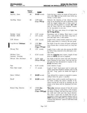 Page 381PRGGRAMMINGINTER-TELPRACTICE8Issue 1, November 1994IMWGMX 256 INSTALLATlON % MAINTENANCE
Inactivity Alarm
Inter-Ring Silence
Interdigit (Long)
152-255 seconds
Interdigit (Short)
42-30 seconds
LCR Advance
8
l-255 seconds
I
Loop Reversal Debounce
Message Wait
5
Off-Hook Voice
Announce Screening
Off-Line After Disconnect
Page
Pause Digit Length
Queue CallbackRecall
Relaxed Ring Detection62
DEFAULT
VALUF
60
10-255 seconds
60l-250 tenths
v/10 - 250/10)
25l-255 five-
hundredths
v/500 - 255/500)
l-255 seconds...