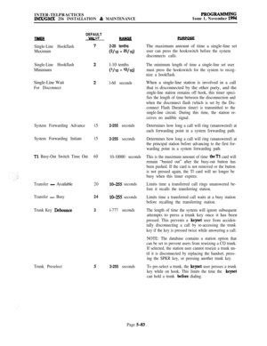 Page 382INTER-TELPRACTICESPROGRAMMfNG
lMX/GMX 256 INSTALLATION & MAINTENANCEIssue 1, November 1994
DEFAULTUF
Single-Line Hookflash
Maximum
Single-Line HookflashMinimum
Single-Line Wait
For Disconnect
System Forwarding Advance
System Forwarding Initiate
Tl Busy-Out Switch Time Out
Transfer
- Available
Transfer - Busy
Trunk Key 
Debounce
Trunk Preselect15
15
60
20
24
3
52-20 tenths
WlO i 2VlO)l-10 tenths
(l/10 - ‘O/10)
l-60 seconds
2-255 seconds
2-255 seconds
10-10000 seconds
10-255 seconds
lo-255 seconds
l-777...