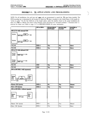 Page 423PROGRAMMINGIssue 1, November 1994INTER-TELPRACTICESIMX/GMX 256 INSX4LLATION & MAINTENANCE
FIGURE 5-1.Tl APPLICATIONS AND PROGRAMMING-‘>4
NOTE: For all installations, the card type and z&o code are programmed to match the Tl span being installed. The
PCM encoding law is determined by the location in which the 
Tl span is installed, in the United States it will usually be
“p-law to p-law.” For the line build-out or line length option, select the number closest to the actual installation dis-
tance. If a...