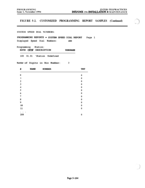 Page 463PROGRAMMINGINTER-TELPRACTICES
Issue 1, November 1994
IMX/GMX 256 INSTAUATION & MAINTENANCE
FIGURE 5-2.CUSTOMIZED PROGRAMMING REPORT SAMPLES (Continued)
SYSTEM SPEED DIAL NUMBERS:PROGRAMMING REPORTS
- SYSTEM SPEED DIAL REPORTPage 1
Displayed Speed Dial Numbers:400
Programming Station:EXT# 
CKT# DESCRIPTIONUSRNAME
100 01.01 Station UndefinedNumber of Digits in Bin Number:
3#
NAMENUMBERTNT
0
1
2
3
4
5
6
7
8
910
11
. . .
3990
0
0
0
0
0
0
0
0
0
0
0
0
Page5164 