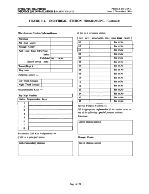 Page 474JNTER-TELPRACTICESIMX/GMX 256 INSWLLATION & MAINTENANCE
PROGRAMMINGIssue 1, November 1994
.
FIGURE 5-4.1NDIVlDUA.L SMI’ION PROGRAMMING (Continued)Miscellaneous Station 
Information-
Attendant
Alt. Msg. source
Message Center
Acct Code Type: S/F/L/None
IndexValidate? 
yesorNo
Class-of-service code:
Tenant/Dept. #
Ring zoneOutgoing Access 
-
Day Trunk Groups:
Night 
TNI& Groups:Programmable Keys 
-
Key Map Number:
Station Programmable Keys:
I
6
7Secondary Call Key Assignments 
-
If this is a principal...