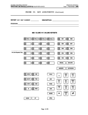 Page 478INTER-TELPRACTICESJMX/GMX 256INSTALLATION & MAINTENANCEPROGRAMMING
Issue 1, November 1994
FIGURE 5-5.KEY ASSIGNMENTS (Continued)
KEYSET KEY MAP NUMBERDESCRIFTIOM
SI’Kl-IONS:
IhM 12-LINE AND 24-LINE KEYSETS
l-=-l
P-l
W-J
01
GHI
04
El7
0
*
rl2
JKL
05
El8
OPER
00
Page 5-179 