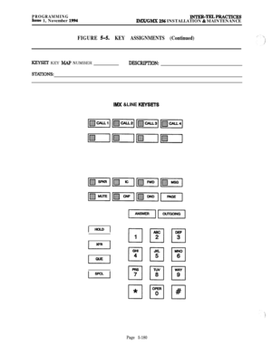 Page 479PROGRAMMINGIssue 1, November 1994INTER-TELPRACITCESIMX/GMX 256 INSTALLATION & MAINTENANCE
FIGURE 5-5.KEY ASSIGNMENTS (Continued)
K)?XSET KEY h4AP NUMBERDEXXIPTION:
S’lXllONS:
IMX &LINE KEYSETS
Page 5-180 