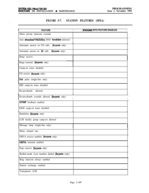 Page 488lNTER-TELPRAcxIcEsIMX/GMX 256 INSTALLATION & MAINTENANCEPROGRAMMINGIssue 1, November 1994
FIGURE 5-7. ~STATION FEATURES (SFEA)
IFEATUREISTATIDNS WITH FEATURE ENABLED1
Allow private intercom override
Auto 
attendant/VM/DISA DND breakthru allowed
Automatic answer on CO calls
(keysets only)
Automatic answer on 
IC calls(keysets only)
I
Barge receive
Barge transmit 
(keysets only)
Camp-on tones disabled
CO reseize 
(keysets only)
Dial pulse (single-line only)
DID camp-on tones disabled
Do-not-disturb...