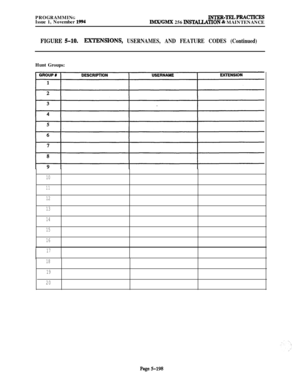 Page 497PROGRAMMING
Issue 1, November 1994INTER-TRLPRACTICESIMX/GMX 256 INSTALLATION & MAINTENANCE
FIGURE 5-10.-NSIONS, USERNAMES, AND FEATURE CODES (Continued)Hunt Groups:
10
11
12
13
14
15
16
I
17
18
19
20
Page5198 