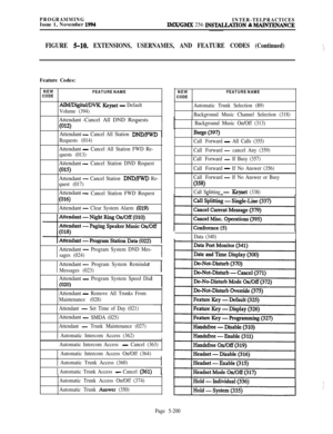 Page 499PROGRAMMINGIssue 1, November 1994INTER-TELPRACTICESIMX/GMX 256 INS~TION & -ANCE
FIGURE 5-10. EXTENSIONS, USERNAMES, AND FEATURE CODES (Continued).~- ljFeature Codes:
NEW
FEATURE NAME
CODE
AIM/Digital/DVK Keyset - Default
Volume (394)Attendant-Cancel All DND Requests
(012)
*Attendant
- Cancel All Station DND/FWD
Requests (014)Attendant
- Cancel All Station FWD Re-
quests (013)Attendant
(015)
- Cancel Station DND RequestAttendant
- Cancel Station DND/FWD Re-
quest (017)Attendant
(016)
- Cancel Station FWD...