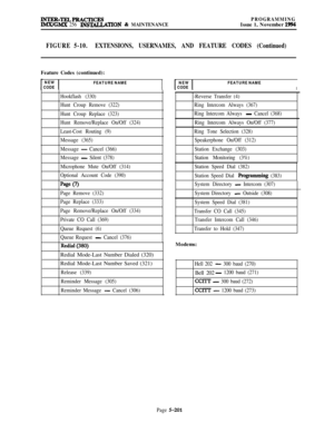 Page 500JNTER-TELPRACTICESIMX/GMX 256 INS~TION & MAINTENANCEPROGRAMMINGIssue 1, November 1994
FIGURE 5-10.EXTENSIONS, USERNAMES, AND FEATURE CODES (Continued)Feature Codes (continued):
NEW
FEATURE NAME
CODE
I
Hookflash (330)
Hunt Croup Remove (322)
Hunt Croup Replace (323)
Hunt Remove/Replace On/Off (324)
Least-Cost Routing (9)
Message (365)
Message 
- Cancel (366)
Message 
- Silent (378)
Microphone Mute On/Off (314)
Optional Account Code (390)
Page Q
Page Remove (332)
Page Replace (333)
Page Remove/Replace...