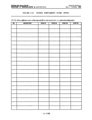 Page 504INTER-TELPRACTICESIMX/GMX 256 INS-TION & MAINTENANCEPROGRAMMING
Issue 1, November 1994
FIGURE 5-15.SYSTEM FORWARDING PATHS (SFWD)
TO USE: (Make sumient copies of thispage andfill in information for each system forwaniingpath)
Page 5-205 