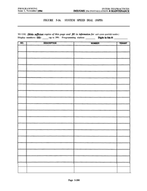 Page 505PROGRAMMINGIssue 1, November 1994INTER-TELPRACTICESIMX/GMX 256 INSTALLATION & -ANCE
FIGURE 5-16.SYSTEM SPEED DIAL (SSPD)
TO USE. (Make sufiient copies of this page and fill in infomwtion for each system speed-dial number.)Display numbers: 
OOO-(up to 399)Programming station:DigitShbii#:
Page 5-206 