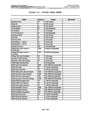 Page 506INTER-TELPRACTICESIMX/GMX 256 INSmTiON 8z MAINTENANCE
PROGRAMMINGIssue 1, November 1994
FIGURE 5-17.SYSTEM TIMER (TIMR)
Page 5-207 