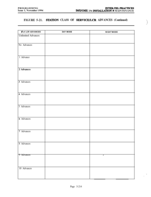 Page 513PROGRAMMINGIssue 1, November 1994lNTER-TELPRACTicEs
lMX/GMX 256 lNS‘E4LI.ATION % MAINTENANCE
FIGURE 5-21.STAT.ION CLASS OF SERVICE/LCR ADVANCES (Continued)
>
# of LCR ADVANCESUnlimited AdvancesDAY MODE
NIGHT MODE
No Advances
1 Advance2 Advances
3 Advances
4 Advances
5 Advances
6 Advances
7 Advances
8 Advances
9 Advances
r
10 Advances
i,’
Page 5-214 