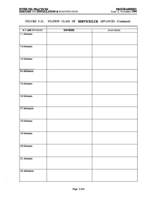 Page 514INTER-TRLPRACTIC~IMYUGMX 256 lNS’lXLTATION & MAINTENANCEPROGRAMMINGIssue 1, November 1994
FIGURE 5-21.STATION CLASS OF SERVICE/LCR ADVANCES (Continued)
# ot LCR ADVANCES
11Advances
NIGHT MODE
12Advances
13Advances
15Advances
16Advances
18Advances
19Advances
20Advances
21Advances
Page 5-215 