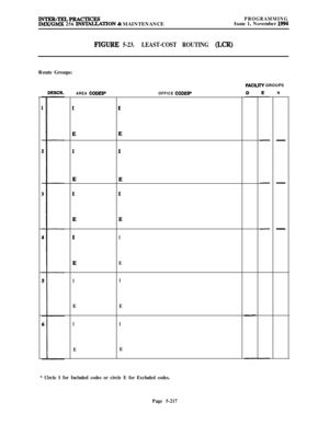 Page 516INTER-TELPRAcTIcEsIMX/GMX 256 INSTALLATION t MAINTENANCEPROGRAMMINGIssue 1, November 19!M
FIGURE 5-23.LEAST-COST ROUTING (LCR)Route Groups:
FACILI’IV GROUPS
AREA CODE9OFFICE CODE9
IE
I
E
I
E
I
E
I
E
* Circle I for Included codes or circle E for Excluded codes.
N
Page 5-217 