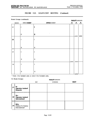 Page 518INTER-TELPRACTICESIMX/GMX 256 INSTALLATION & MAINTENANCEPROGRAMMINGIssue 1, November 1994
FIGURE 5-23.LEAST-COST ROUTING (Continued)Route Groups (continued):
DESCR.AREA CODE9OFflCE CODES”
13
14
-
15
16
IE
IE
I
E
I
E
IE
I
E
I
E
* Circle 
I for Included codes or circle E for Excluded codes.0+ Route Groups:
DAY
FAClurY GROUPS
EVENING
FACIUIY GROUPS
NIGHT
on+Station-To-Station
International
Page 5-219 