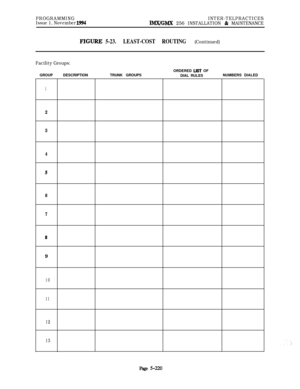 Page 519PROGRAMMINGINTER-TELPRACTICES
Issue 1, November 1994IMX/GMX 256 INSTALLATION & MAINTENANCE
FIGURE 5-23.LEAST-COST ROUTING (Continued)
Facility Groups:GROUPDESCRIPTIONTRUNK GROUPSORDERED 
LIST OF
DIAL RULESNUMBERS DIALED
1
2
3
4
5
6
7
89
10
11
12
13
Page 5-220 