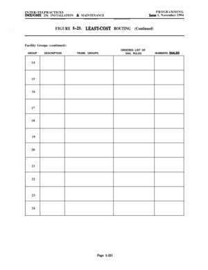 Page 520INTER-TELPRACTICESPROGRAMMING
IMXBMX 256 INSTALLATION & MAINTENANCEIssue 1, November 1994
FIGURE 5-23.LEAS’IXOST ROUTING (Continued)Facility Groups (continued):
GROUPORDERED LIST OF
DESCRIPTIONTRUNK GROUPS
DIAL RULESNUMBERS 
DlALED
14
15
16
17
18
19
20
21
22
23
24
Page 5-221 