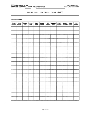 Page 522INTER-TELPRACTICESWGMX 256 INSE4LLATION 8z MAINTENANCEPROGRAMMING
Issue 1, November 1994
FIGURE 5-24.INDIVIDUAL TRUNK (INDT)
Individual lhmkz
Clrcult
GroupRecehf8 Trans.StWlR&xedNumber NumberHybrM
GainG8in7Lpe Bdmce DeD& Ring?DTMFIgnoreE&YE&MSignal? Supvn? Typezlewire
Page 5-223 