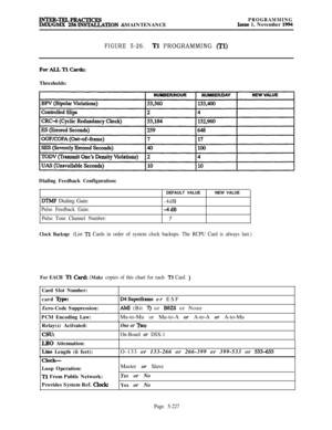 Page 526INTER-TELPRACTICESPROGRAMMINGIMx/GMX 256INSTALLATION &MAINTENANCElssne 1, November 1994
FIGURE 5-26.Tl PROGRAMMING (Tl)
ForALLTlCardszThresholds:
Dialing Feedback Configuration:
DTMF Dialing Gain:
Pulse Feedback Gain:
Pulse Tone Channel Number:DEFAULT VALUENEW VALUE
-4dB4dB
7
Clock Backup: (List Tl Cards in order of system clock backups. The RCPU Card is always last.)
For EACH Tl Card: (Make copies of this chart for each Tl Card. )Card Slot Number:
card 
lype:Zero-Code Suppression:
PCM Encoding...