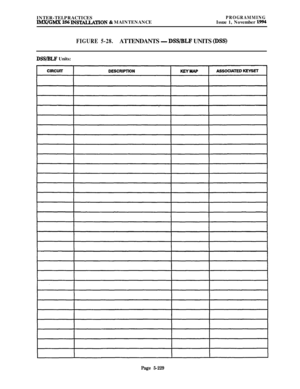 Page 528INTER-TELPRACTICESIMXIGMX 256 INS~~ON& MAINTENANCEPROGRAMMINGIssue 1, November 1994
FIGURE 5-28.ATTENDANTS - DSS/BLF UNITS (INS)
DSWBLF Units:
Page 5-229 