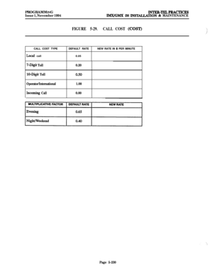 Page 529PROGRAMMINGIssue 1, November 1994INTER-=pRAcTIcEsIMX/GMX 256 INSTAUATION & MAINTENANCE
FIGURE 5-29.CALL COST (COST)CALL COST TYPEDEFAULT RATENEW RATE IN 
$ PER MINUTE
Local call0.05
7-D&t Toll
lo-Digit Toll
Operator/International
lmmning Call0.20
050
1.00
0.00
Page 5-230 