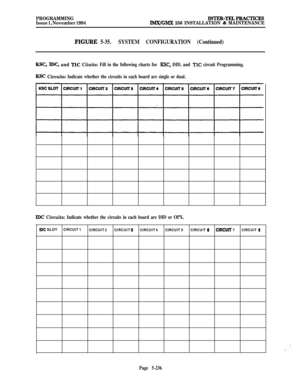 Page 535PROGRAMMING
Issue 1, November 1994INTER-TELPRACTICESIMWGMX 256 INSTALLATION & MAINTENANCE
FIGURE 5-35.SYSTEM CONFIGURATION (Continued)
KSC, IDC, and TlC Ciiuits: Fill in the following charts for KSC, DID, and TlC circuit Programming.
K!K Circuits: Indicate whether the circuits in each board are single or dual.
IDC Circuits: Indicate whether the circuits in each board are DID or OPX.
IDC SLOTClRCUlT 1
CIRCUIT 2CIRCUIT sCIRCUIT 4ClRCUlT 5ClRCUlT 6CIRCUK 7ClRCUlT 8
Page 5-236 