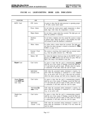 Page 539INTER-TELPRACTICESIMX/GMX 256 INSTALLATION % MAINTENANCETROUBLESHOOTINGIssue 1, November 1994
FIGURE 6-l.LIGHT-EMITTING DIODE (LED) INDICATIONS
LOCATIONILEDIDESCRIPTION
RCPU CardCPU ActiveLit green to show that the main processor is operating proper-
ly. If unlit, system needs repair.
Power AlarmLit red when the system power supply temperature is abnor-
mally high. Unlit when the temperature is normal.Major Alarm
Lit red when a major alarm has occurred. The light goes out
when the problem is corrected....