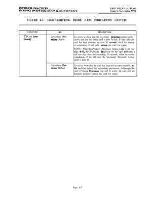 Page 543pT#I&Lg~~CTICESSTALLATION 8z MAINTENANCETROUBLESHOOTINGIssue 1, November 1994
FIGURE 6-l.LIGHT-EMITTING DIODE (LED) INDICATIONS (CONT’D)
LOCATION
Tl Card (con-
tinued)
LED
Secondary Pro-
cxssor Active
DESCRIPTION
Lit green to show that the secondary processoronthecardis
active and that the entire card is now on-line. If unlit after the
card has been powered up over 30 
seconds, check for improp
er connection; if still unlit, 
return the card for repair.NOTE: After the Primary
Processor Active LED is lit...