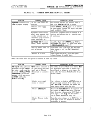 Page 550TROUBLESHOOTING
Issue 1, November 1994INTER-TELPRACTICES
lMX/GMX 256 INSTALLATION & MAINTENANCE
FIGURE 6-2.SYSTEM TROUBLESHOOTING CHART~--S
3
1Xepeated occurrence of all
(xills in progress droppingSYMPTOM
IPROBABLE CAUSE
I
AC line is not isolated and
dedicated
Defective power supply
module(s)
Equipment cabinet located 
-
near a strong magnetic field
or other potential source of
interference (copy machines,
power transformer, etc.)
IC-CWCO-CG Disconnect
timer(s) need(s) adjustment
Inter-Ring Silence timer...