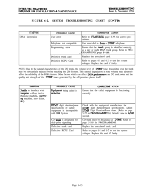 Page 551lNTER-TELPRAc~cEsIMX/GMX 256 INSTALLATION & MAINTENANCE
TROUBLE!SHOOTING
Issue 1, November 1994
FIGURE 6-2.SYSTEM TROUBLESHOOTING CHART (CONT’D)
SYMPTOM
DISA inoperativePROBABLE CAUSEUser errorCORRECTIVE ACTIONRefer to l%KWREB, page 4-39, for correct pro-
cedures.
Telephone not compatibleUser must dial in 
from a DTMP telephone.
Programming errorEnsure that the 
trunk group is identified correctly
as a day or night DISA trunk group. Refer to PRO-_ GRAMMING, page 
5-111.
Defective trunk cardReplace the...