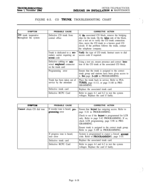 Page 554~O~LESEOOTINGSue 1, November 1994INTER-TELPRACTICESIMX/GMX 256 INSTALLATION & MAINTENANCE
FIGURE 6-3.CO TRW TROUBLESHOOTING CHART.-:._;;SYMPTOM
20 trunk inoperative
hroughout the systemPROBABLE CAUSECORRECTIVE ACTIONDefective CO trunk fromAl the associated CO block, remove the bridging
central officeclips for the trunk. On the 
telco side of the block,
use a test set to verify the CO trunk connection.
Also, move the CO trunk to a known good CO
circuit. If the problem follows the trunk, contact
the...