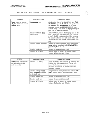 Page 556TROUBLESHOOTINGIssue 1, November 1994lNTzR-TELPRAcTrcEsIMX/GMX 256INSTALLATION & MAINTENANCE
FIGURE 6-3.CO TRUNK TROUBLESHOOTING CHART (CONT’D)
SYMPTOMPROBABLE CAUSECORRECTIVE ACTION
hnot place an outgoingPrognmming errorCheck station class of service (SCOS). See PRO-
gll; CO dial tone is present;GRAMMING, page 5-42. Check that equal access
ntercom worksand absorbed digit programmirq~ for the trunk
group are correct. See PROGRAMMING, page
5-113. If using 
LCR, check LCR programming on
page 5-98 in...