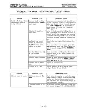 Page 557mTER-TELPRAcTIcEsWGMX 256 INSTALLATION & MAINTENANCETROUT3LJBHOOTlNGIssue 1, November 1994
FIGURE 6-3.CO TRUNK TROUBLESHOOTING CHART (CONT’D)SYMPTOM
Outside calls dropped during
conversation or upon an-
swering CO trunkSYMPTOM
CO trunk cannot be reseized
1PROBABLE CAUSECORRECTIVE ACTION
User error (trunk key beingInstruct users not to press the trunk key while on a
pressed after initial 
connec-
tion is made)call. Or, if necessary, set the CO Reseize timer to a
higher value. Default value is 3 seconds....