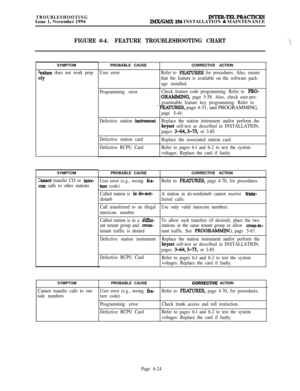 Page 560TROUBLESHOOTINGIssue 1, November 1994INTER-TELPRACTIcEslMX/GMX 256 INSTALLATION & MAINTENANCE
FIGURE 6-4.FEATURE TROUBLESHOOTING CHARTSYMPTOM
?eature does not work prop
:rlySYMPTOM
Zannot transfer CO or inter-
zom calls to other stationsPROBABLE CAUSECORRECTIVE ACTION
User errorRefer to PRMURES for procedures. Also, ensure
that the feature is available on the software pack-
age installed.
Programming errorCheck feature code programming. Refer to 
PRO-
G-G, page 5-58. Also, check user-pro-
grammable...