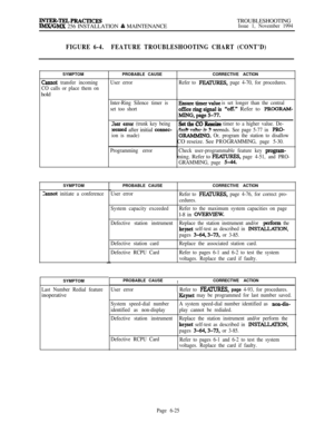 Page 561mTER-TELPRACTICESIMX/GMX 256 INSTALLATION & MAINTENANCETROUBLESHOOTINGIssue 1, November 1994
FIGURE 6-4.FEATURE TROUBLESHOOTING CHART (CONT’D)SYMPTOM
Cannot transfer incoming
CO calls or place them onhold
SYMPTOM
Zannot initiate a conferenceSYMPTOM
Last Number Redial featureinoperative
*PROBABLE CAUSE
User errorCORRECTIVE ACTIONRefer to lBMURES, page 4-70, for procedures.
Inter-Ring Silence timer is
set too short
User emor (trunk key being
messed after initial connec-
ion is made)
Programming errorEnsure...