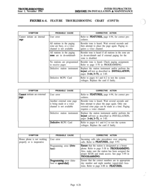 Page 562TROTJBLESHOOTING
Issue 1, November 1994INTER-TELPRACTICESIMWGMX 256 INSTALLATION & MAINTENANCE
FIGURE 6-4.FEATURE TROUBLESHOOTING CHART (CONT’D)SYMPTOM
Cannot initiate an internal
PWSYMPTOM
Cannot initiate an external
wePROBABLE CAUSE
User errorCORRECTIVE ACTIONRefer to PEKIURB, page 4-94, for correct pro-
cedures.
All stations in the pagingReorder tone is heard. Wait several seconds and
zone are busy, or a voicethen attempt to place the page again. Paging re-
channel is not availablequires a voice...