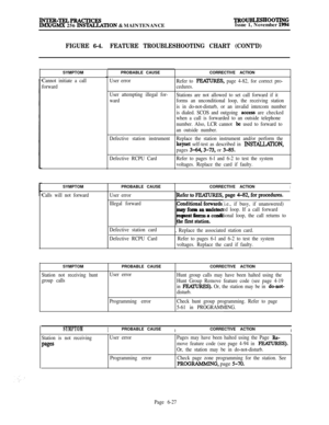 Page 563INTER-TELPRACTIC~TROUBLESEIOOTlNG
IMX/GMX 256 IIWINLATION & MAINTENANCEIssue 1, November 1994
FIGURE 6-4.FEATURE TROUBLESHOOTING CHART (CONT’D)SYMPTOM
Cannot initiate a call
forwardSYMPTOM
Calls will not forwardPROBABLE CAUSE
User error
User attempting illegal for-
ward
Defective station instrument
Defective RCPU CardPROBABLE CAUSE
User error
Illegal forward
Defective station card
Defective RCPU CardCORRECTIVE ACTION
Refer to PEAWRES, page 4-82, for correct pro-
cedures.
Stations are not allowed to set...