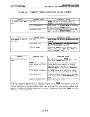 Page 564TROUBLESHOOTING
Issue 1, November 1994wrER-TELPRAcTrcEsIMIUGMX 256 INSTALLATION & MAINTENANCE
FIGURE 6-4.FEATURE TROUBLESHOOTING CHART (CONT’D).:.SYMPTOM
IPROBABLE CAUSEICORRECTIVE ACTIONI
Call Privacy Release inop-
erativeUser errorKeyset user must lift the handset or press the
SPKR key before pressing the busy trunk key.
I
Call is forced privateRefer to page 4-74 inl%NURES for information
on Call Privacy and 
Privacv Release.I
Programming error
Verify that system-wide CO Privacy Release op-
_ tion is...